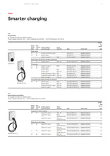 Laadige pilt galerii vaatesse, Elekrtiauto laadija ABB Terra AC W22-G5-RD-MC-0