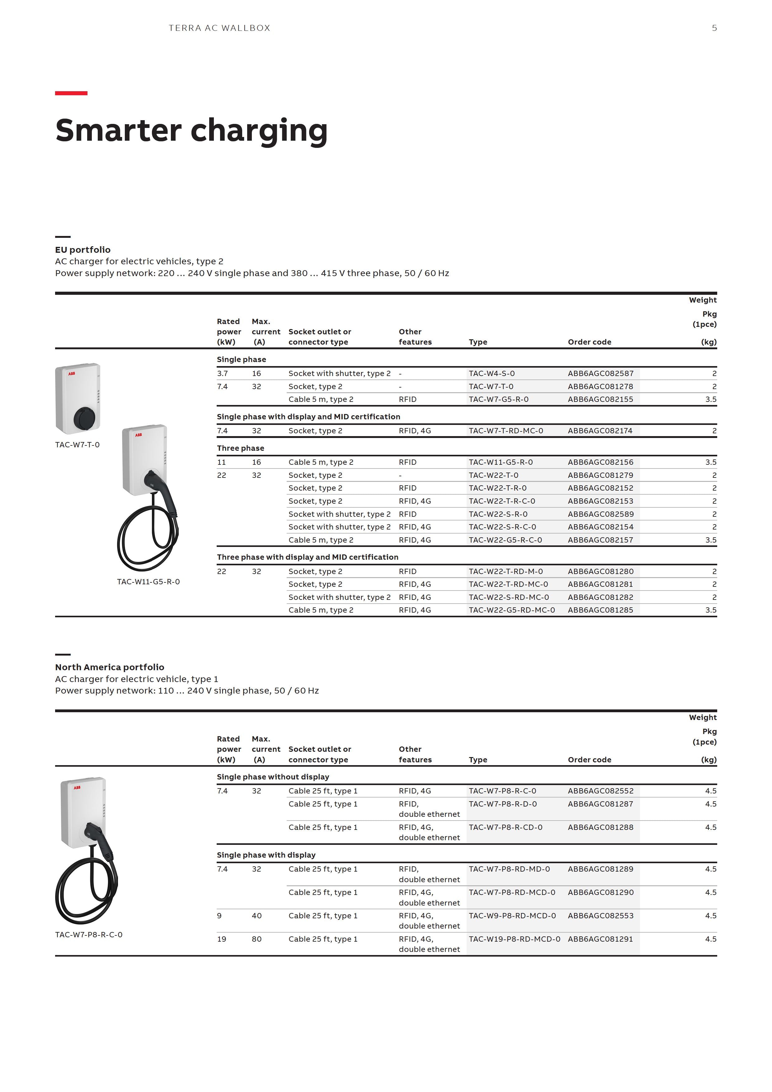 Elekrtiauto laadija ABB Terra AC W22-G5-RD-MC-0